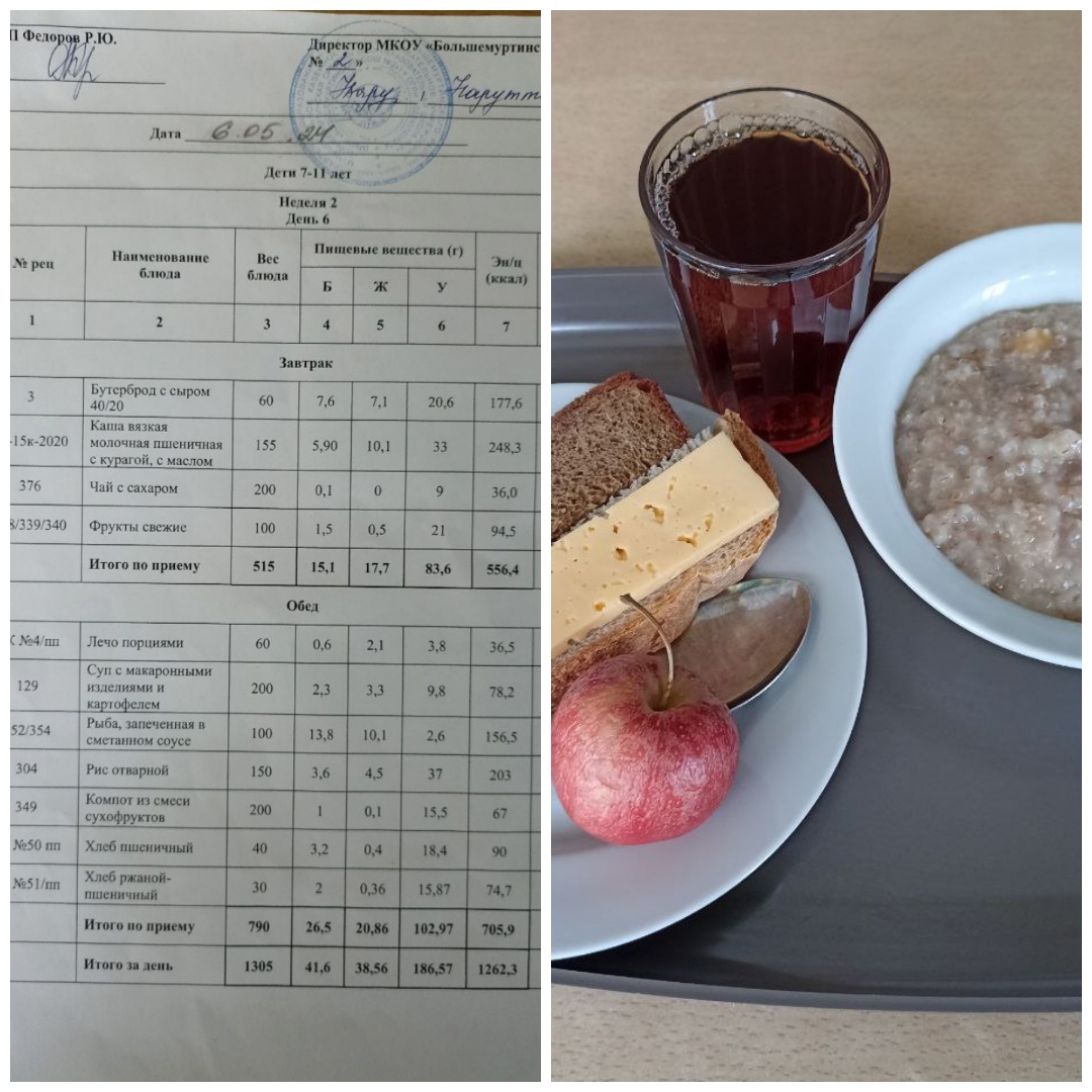 Завтрак 06.05.2025.